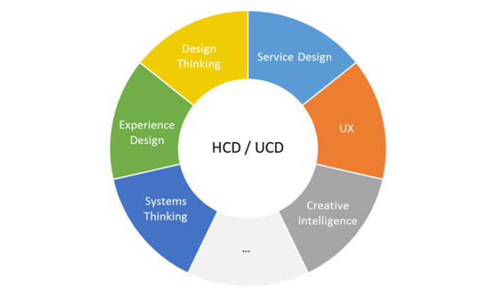 Layout 1080P, 2K, 4K, 5K HD wallpapers free download | Wallpaper Flare