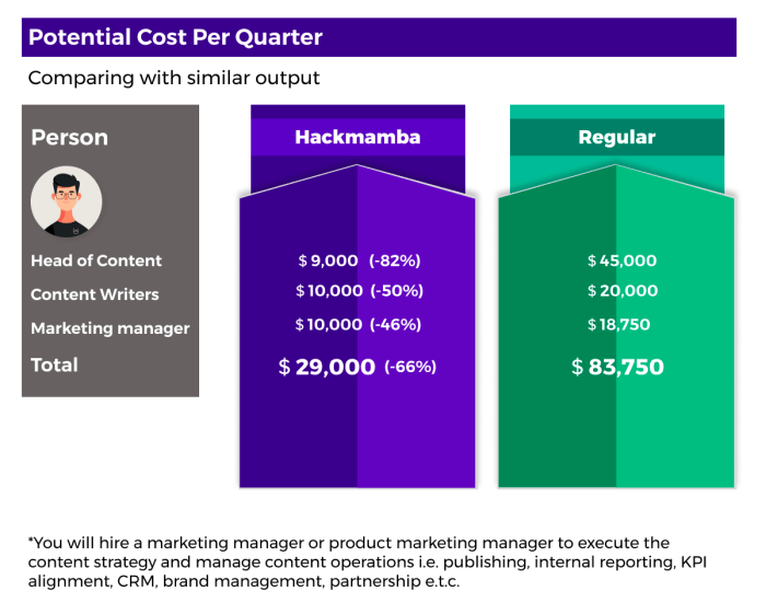 Fractional Composition | Channels for Pearson+